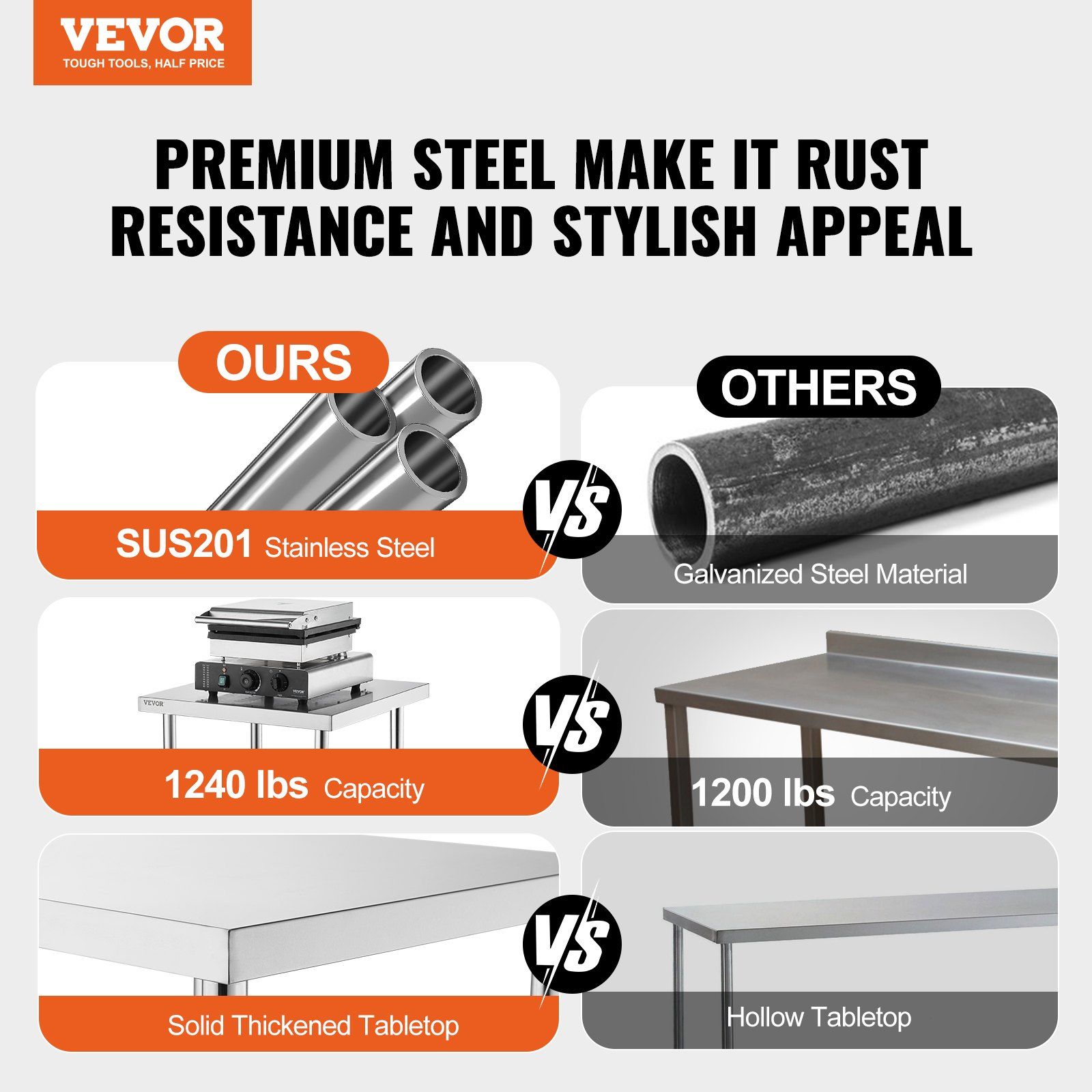 Durable Stainless Steel Work T - Commercial Kitchen Tables reseña y precio