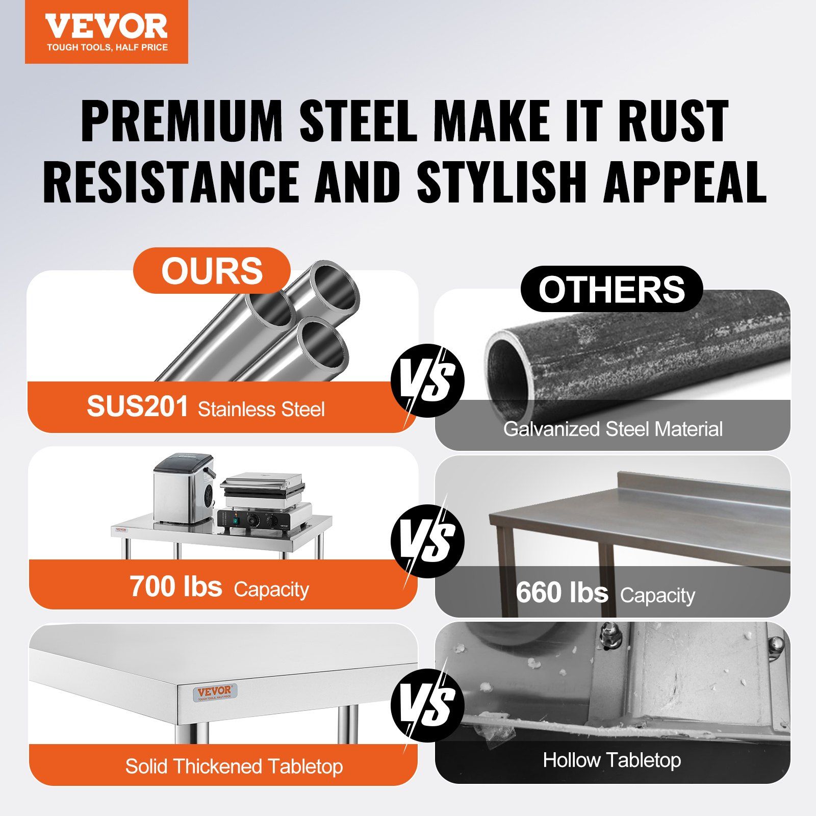 VEVOR Stainless Steel Work Tab - Commercial Kitchen Tables reseña y precio