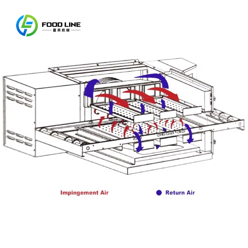 High Efficiency Customized Piz - Pizza Conveyor Oven reseña y precio